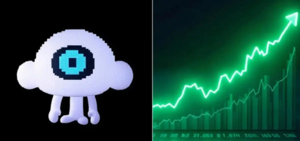 $Skyai با ۵۶.۹۹٪ افزایش نسبت به روز و ۳۱۵.۸٪ افزایش نسبت به هفته، به رتبه ۶۹ در CMC رسید.