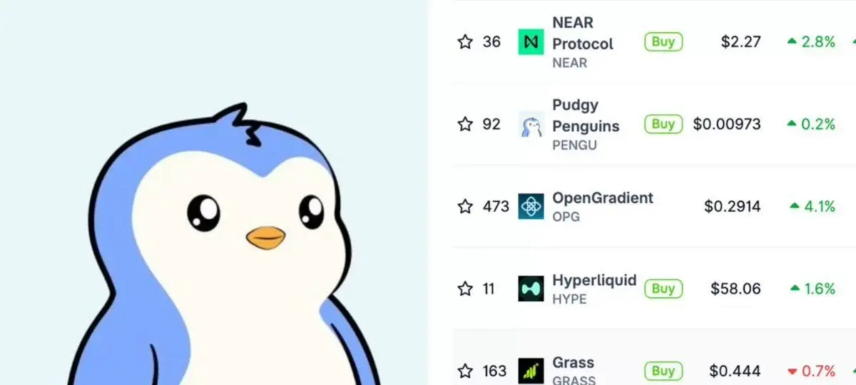 $Near، $Pengu، $Opg، $Hype و $Grass پیشرو در فهرست ترندهای امروز