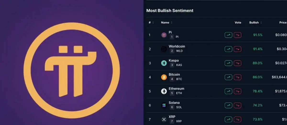 Pi، Worldcoin و Kaspa احساسات صعودی جامعه را هدایت می کنند